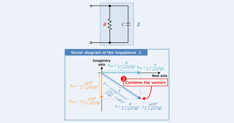A graph illustrating the impedance of a parallel RC circuit across different frequencies.
