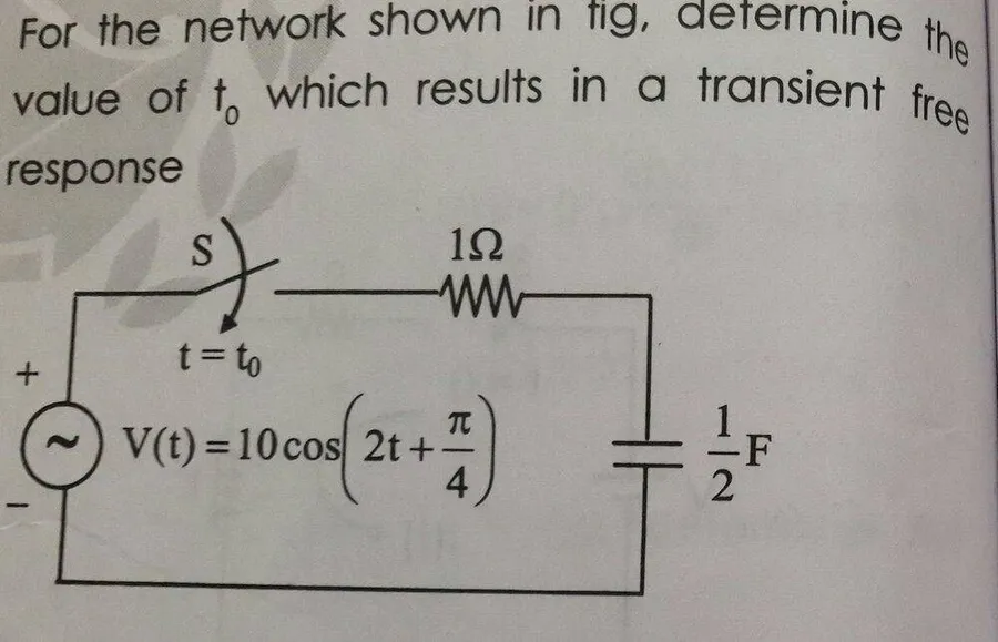 A graph displaying the transient response of voltage and current in a parallel RC circuit.