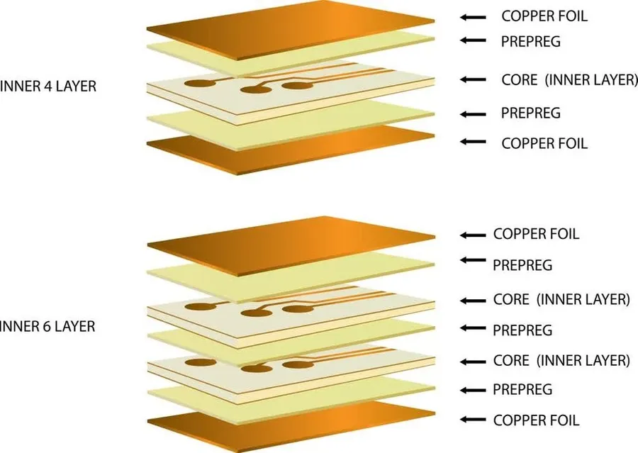 A close-up view of the internal copper traces on a PCB layer.