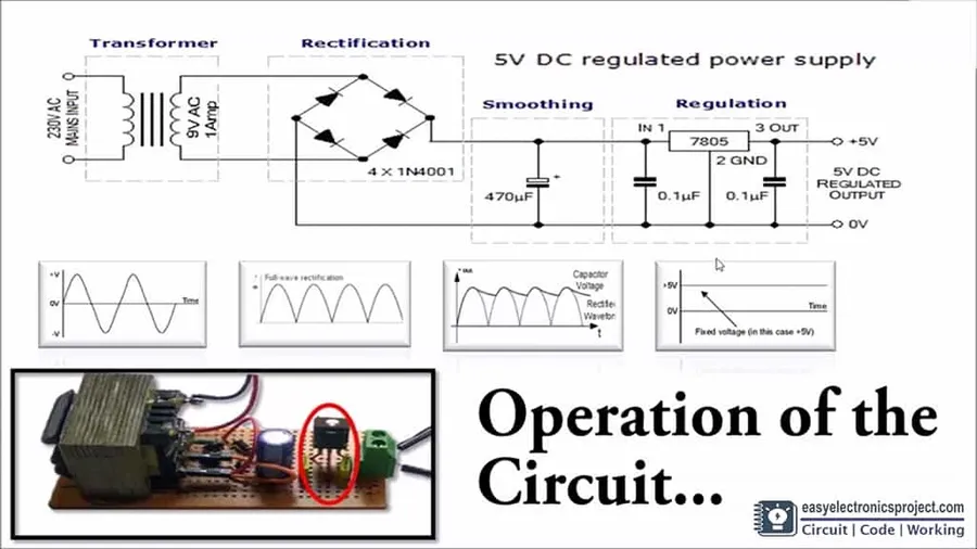 An LM7805 circuit with a heatsink attached.