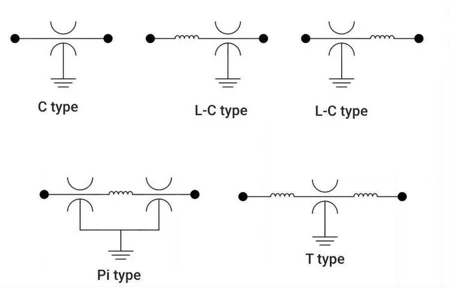 A cross-sectional view of a feedthrough capacitor, showing its internal structure.