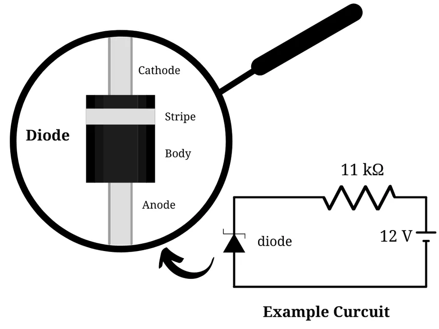 A circuit diagram showing a Zener diode in a voltage regulation application.
