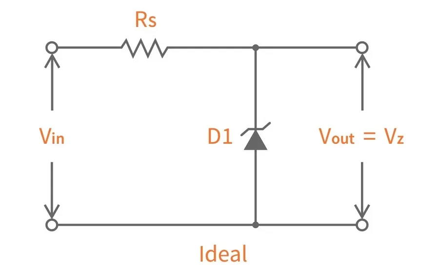 A visual representation comparing a Zener diode and a linear voltage regulator.