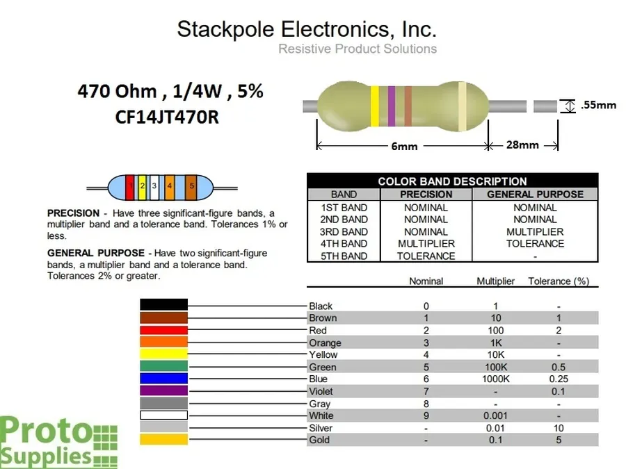A datasheet of a resistor with specifications.