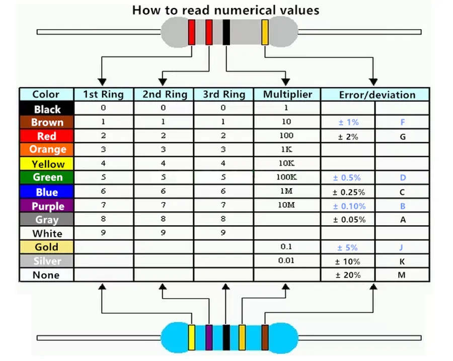 A page from a datasheet showing the specifications of a 3k3 resistor.