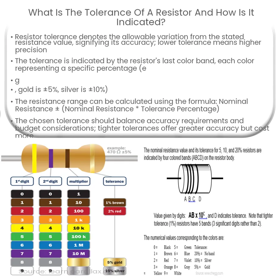 A graphical representation of resistor tolerance.