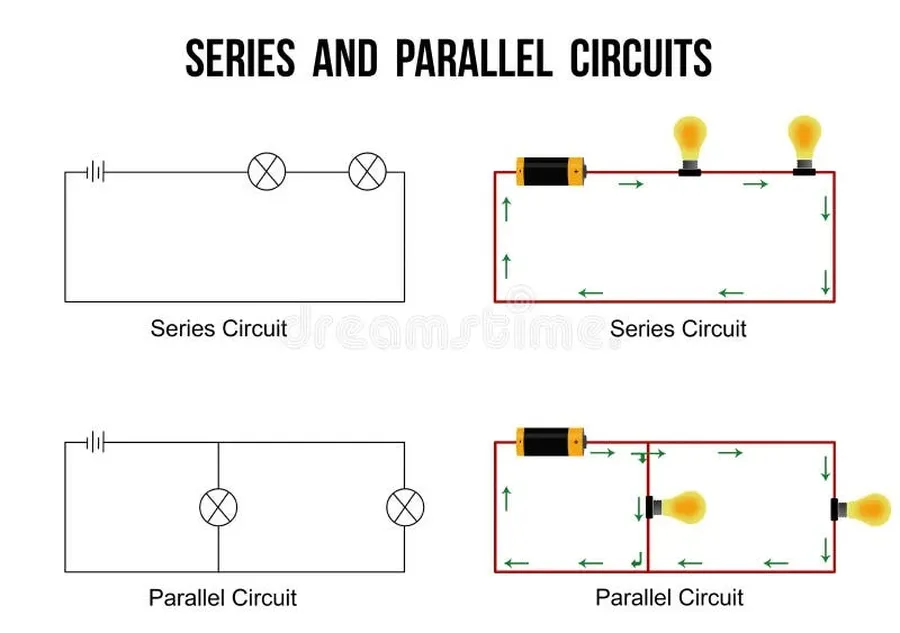 A side-by-side comparison diagram of series and parallel circuits.