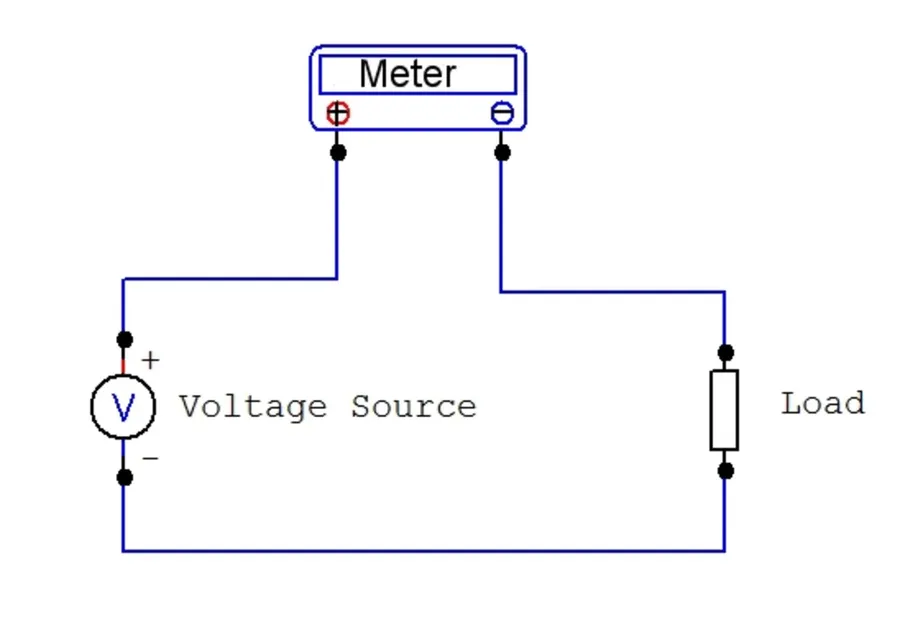 A voltmeter measuring the voltage drop across resistors in a series circuit.