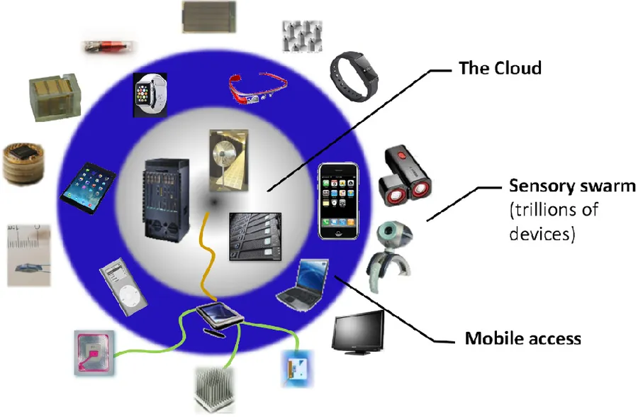 Various portable electronic devices highlighting low power consumption.