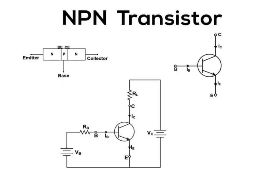 A schematic diagram of an NPN transistor in a basic circuit.
