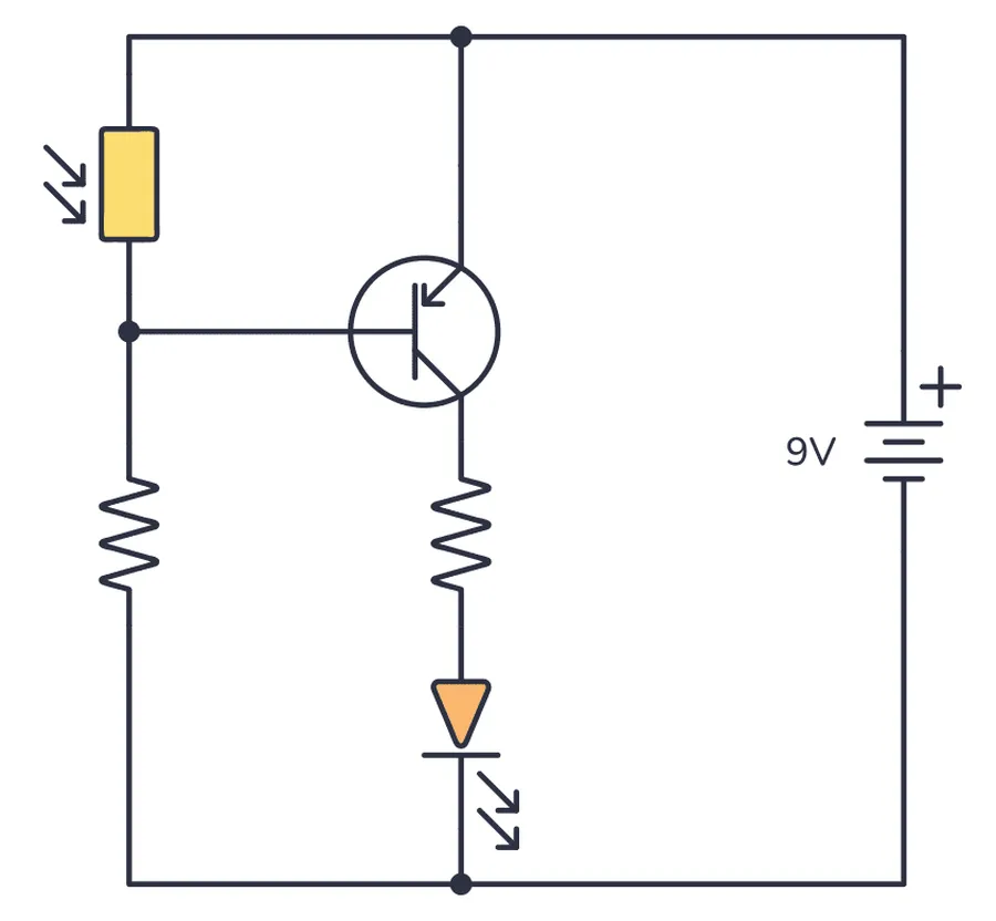 A schematic diagram of a PNP transistor in a basic circuit.