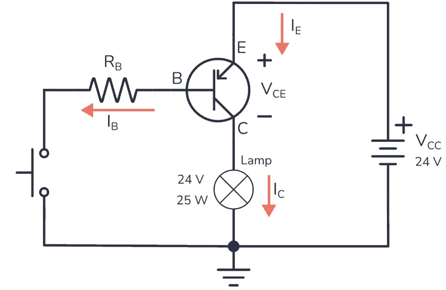 A simple circuit diagram where a transistor acts as a switch.
