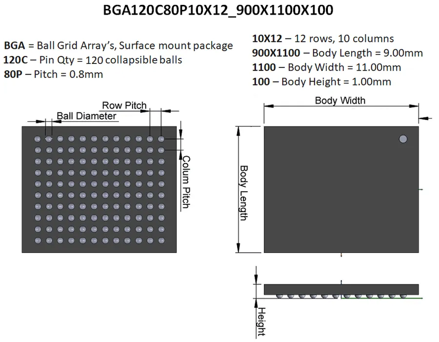 An example of a PCB footprint with its naming convention details labeled.