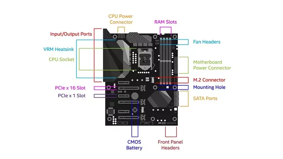 A close-up of a chipset on a motherboard.