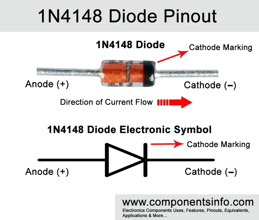 A page from a datasheet showing the specifications of a 1N4148 diode.