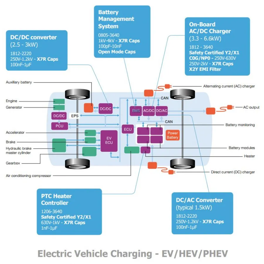 A collection of electronic parts used in automobiles.
