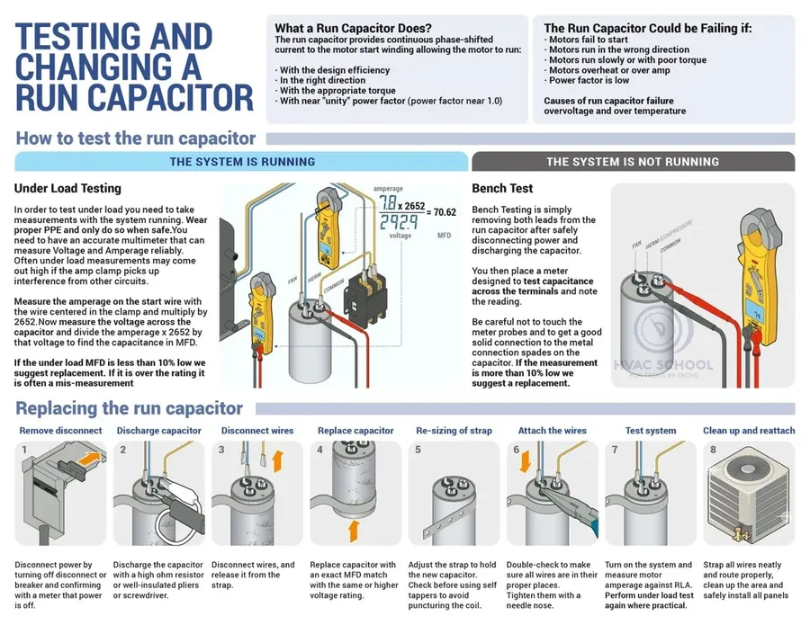 A close-up view of a technician's hands removing or installing a capacitor on an air compressor.