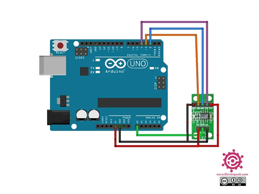 An Arduino board connected to a digital potentiometer.