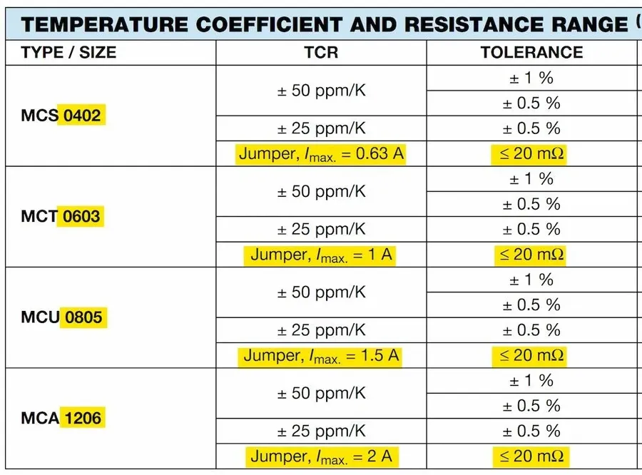 Various resistors with different power ratings.