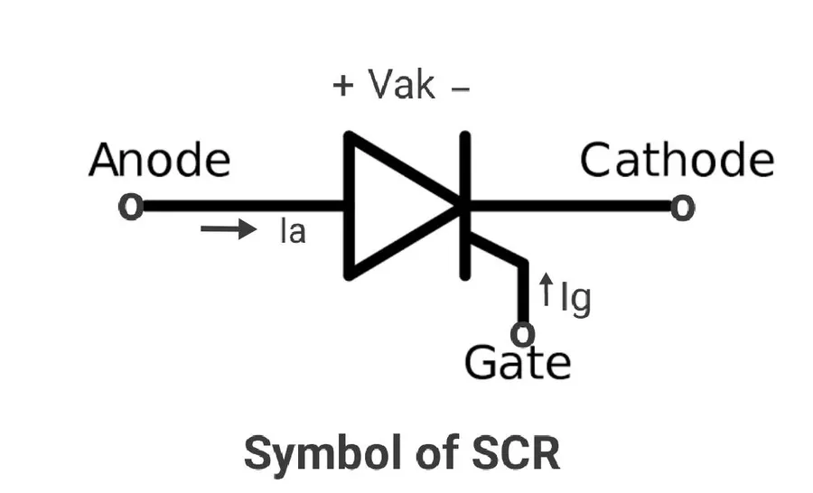 A diagram showing the schematic symbol of an SCR thyristor.