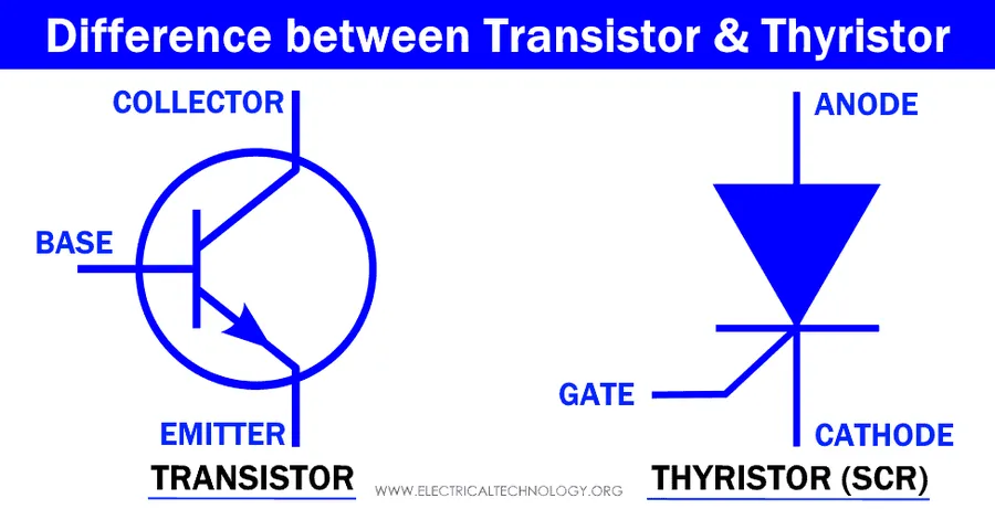 Side-by-side comparison of an SCR thyristor and a bipolar transistor.