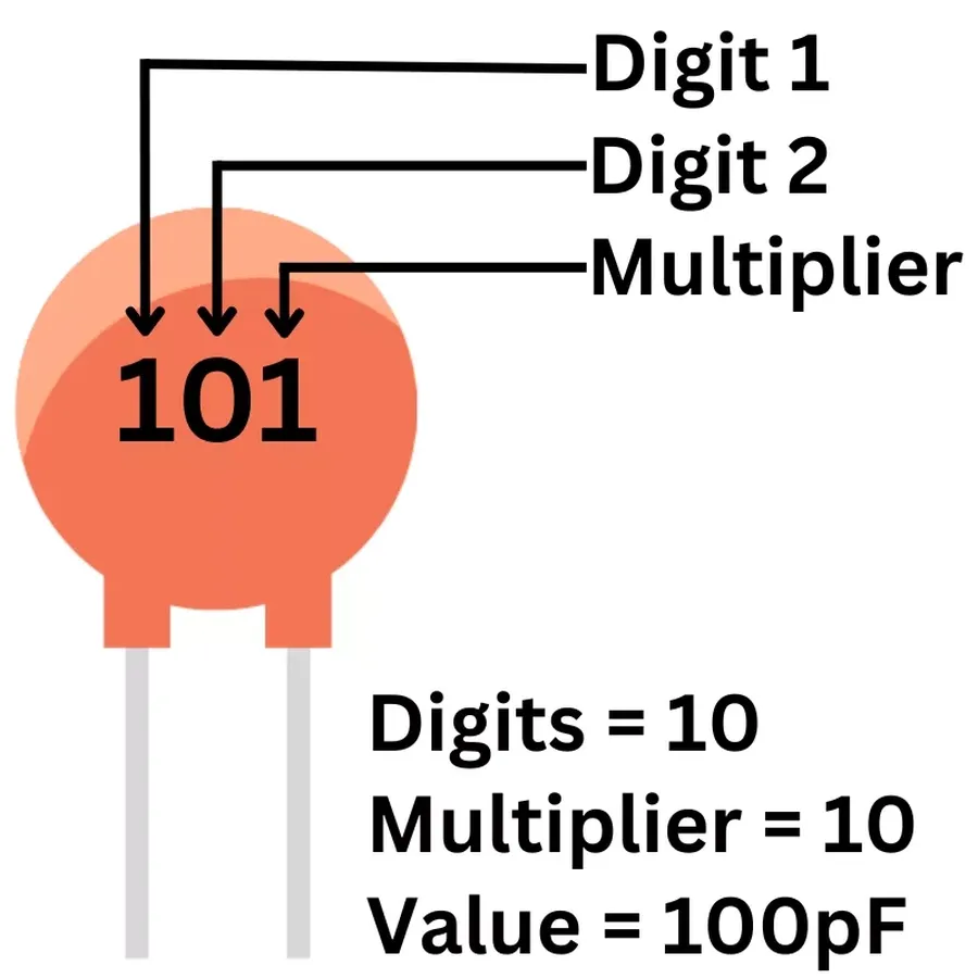 Close-up of a capacitor with '101' printed on it.