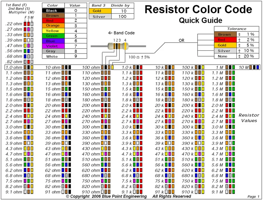 A close-up of the color bands on a resistor.