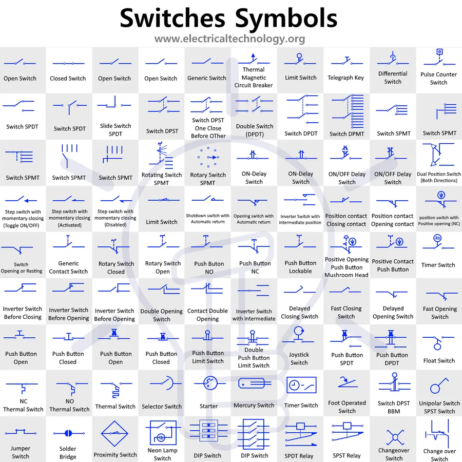A circuit diagram showing the standard symbols for different switches.