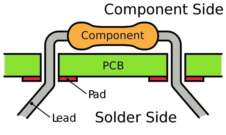 A PCB with through-hole components.