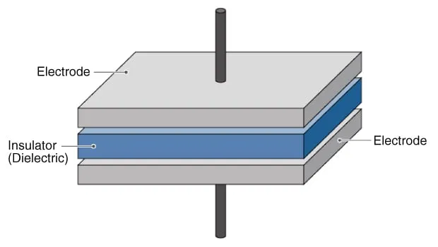 A comparison image showing the internal structure of various capacitor types.