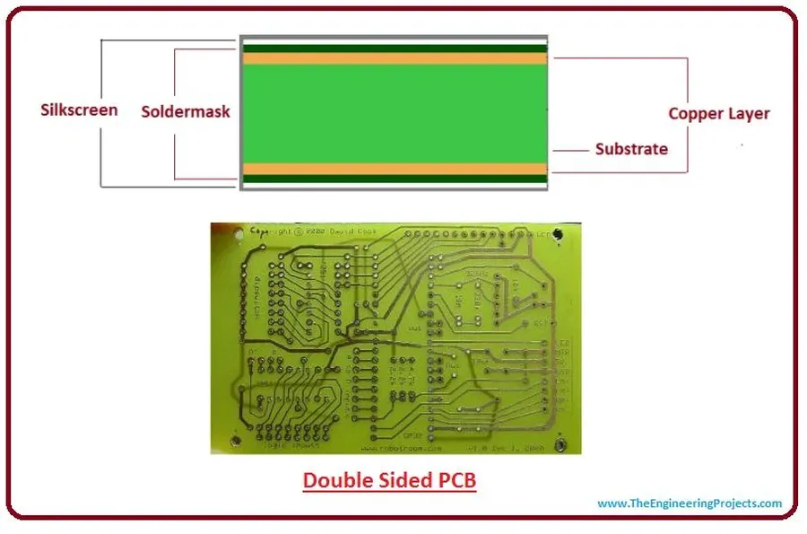 A close-up of a two-layer printed circuit board.