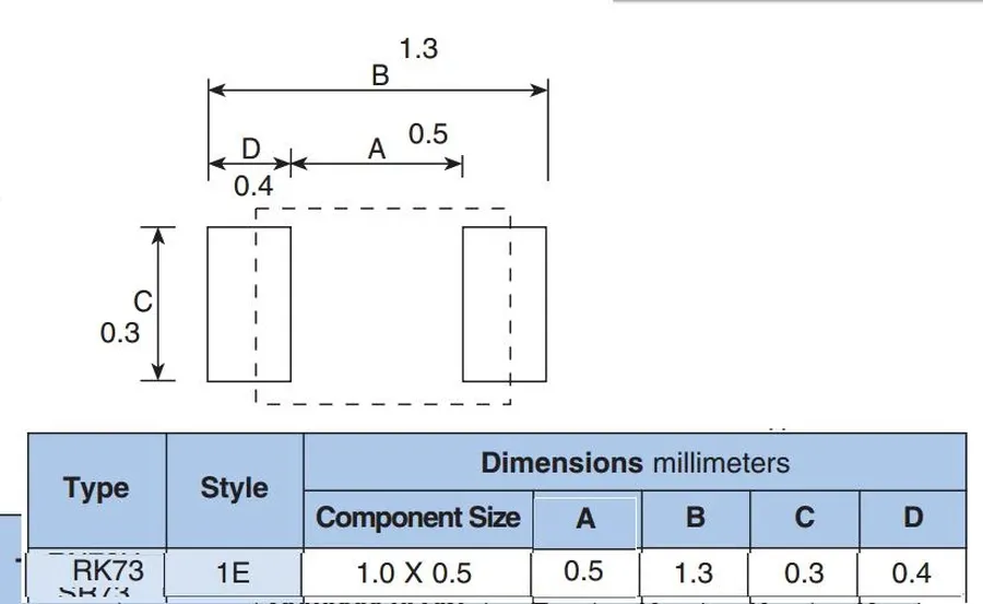 A diagram showing the dimensions of a 0402 resistor.