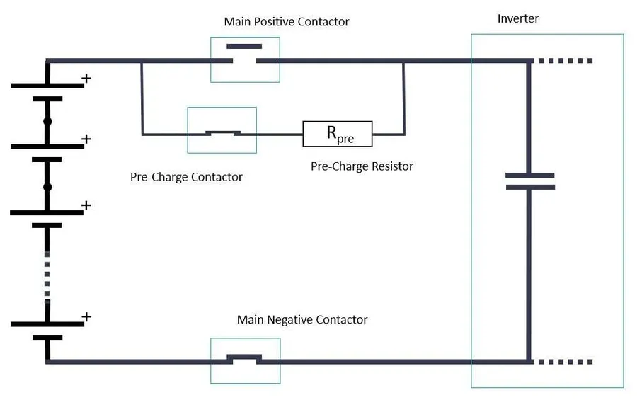 A close-up of an EV battery pack with the precharge circuit highlighted.