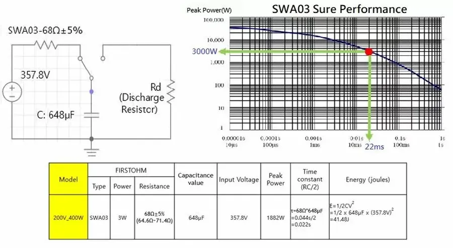 A simplified diagram illustrating how a precharge resistor limits inrush current.