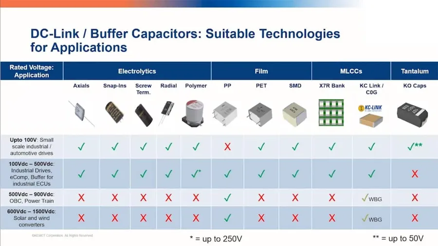 A selection of various 100uF 16V capacitors with different sizes and types.