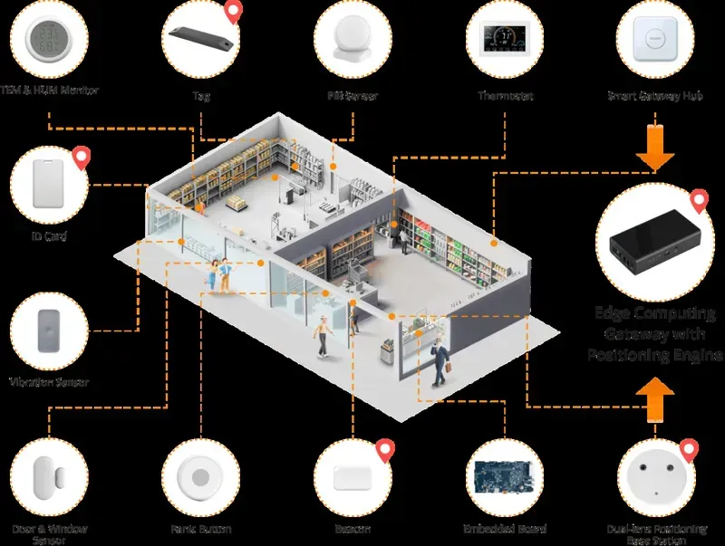IoT sensor inside a smart tea room