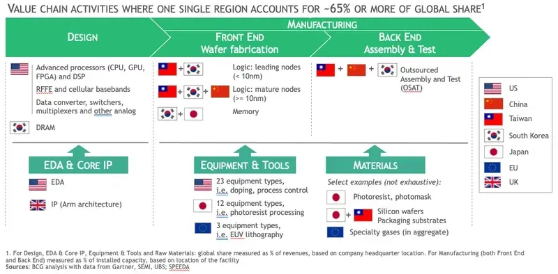 A visual representation of a global supply chain for electronic components, showing diverse parts and logistics networks.