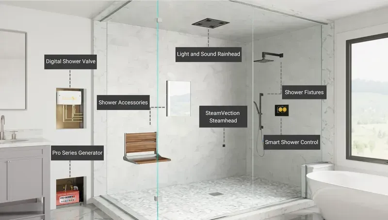 Testing a shower room control system