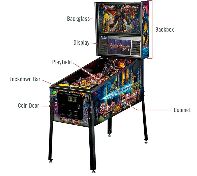 Various components inside a pinball machine