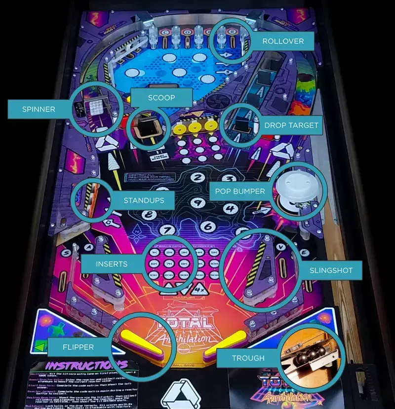 Internal hardware of a shared pinball machine
