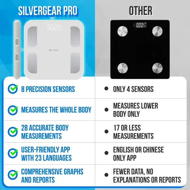 Internal components of a smart scale