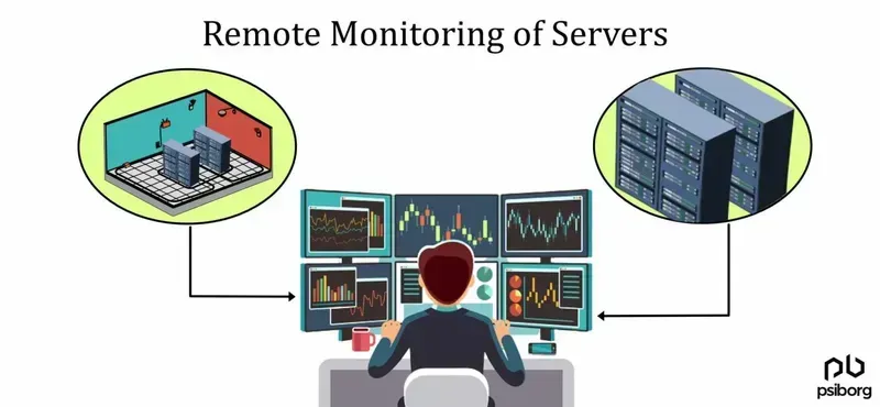 IoT remote monitoring