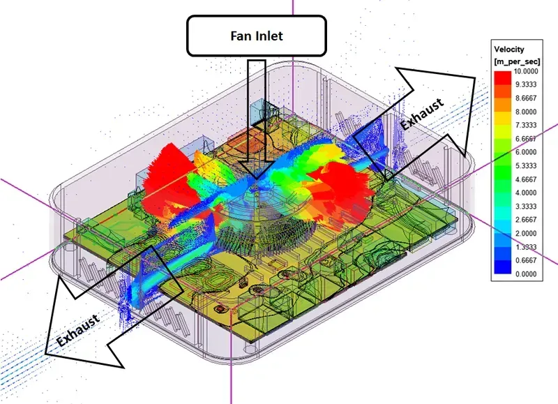 Thermal simulation of a PCB.