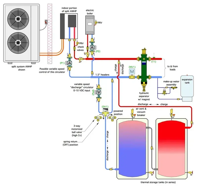 A shared electric boiler system