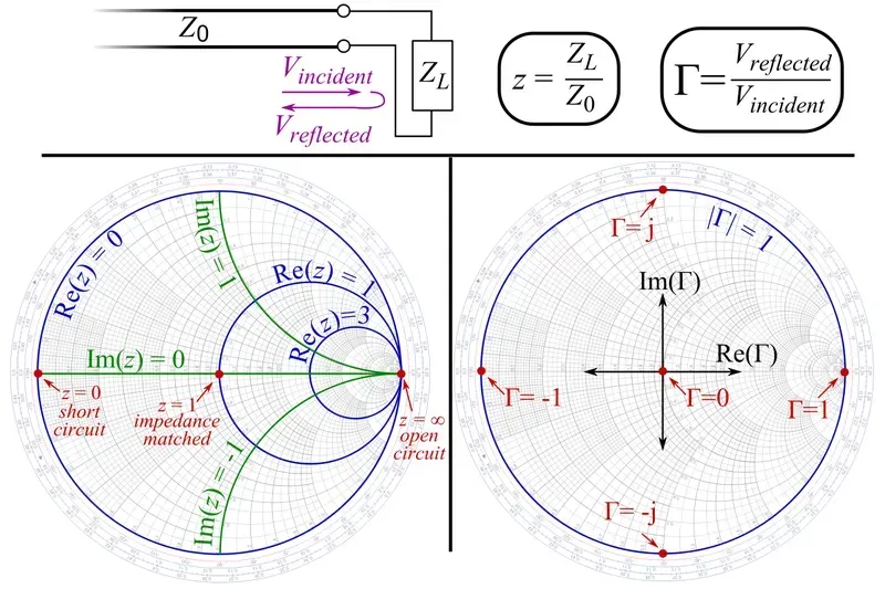 Antenna impedance matching on a PCB.