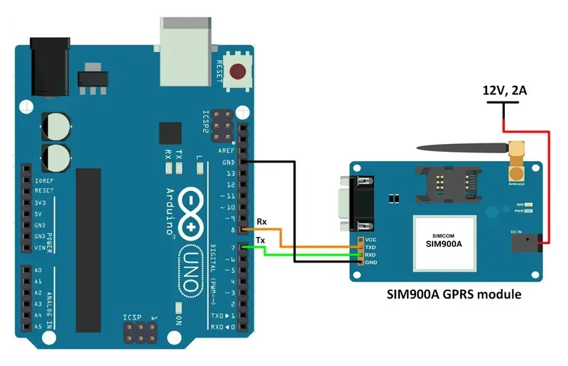 Application examples of GPRS module
