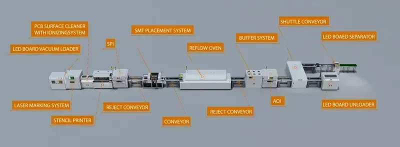 SMT assembly line in factory