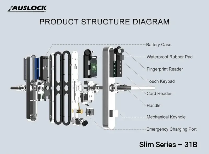 Smart lock components including MCU, Bluetooth module, and sensors