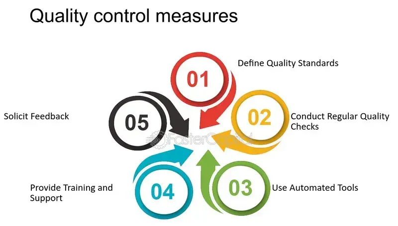 Quality control measurement