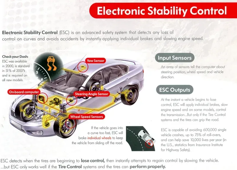 ESC system in an electric vehicle